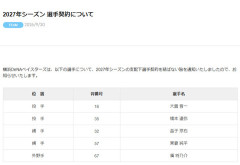 DeNA　大貫、橋本、益子、東妻、浜と来季支配下契約を結ばないことを発表　いずれも育成契約を打診