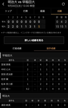 明治 15-0 早稲田ｗｗｗｗｗｗｗｗｗ