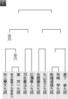 【叡王戦】広瀬章人九段が羽生善治九段に勝利