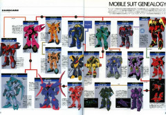 【画像あり】ガンダムのザンスカール帝国のゾロアットから始まる宇宙世紀でもトップクラスの高性能MS郡の開発の系譜がこちら
