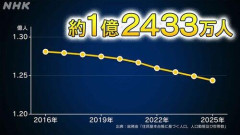 【命題】日本って、ガチでそろそろ本気にならないと、衰退するんじゃね？