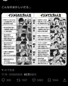 【悲報】いじめられっ子さん、惨めな人生を歩んでしまう・・・・・・・・・