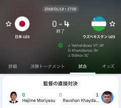 ◆アジア大会◆内容で大岩剛監督を批判する人らに一言「森保は同じU23ウズベク代表に0-4で大敗したんですよ」🤓