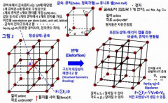 韓国の超伝導研究、電気抵抗ゼロの原因は「応力」と提唱…115年来の問題に新理論！