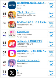 【悲報】バンドリ新作『アワーノーツ』、初イベント＆ガチャ更新でまさかのセルラン70位→スレ民「共倒れ不安」ｗｗｗ
