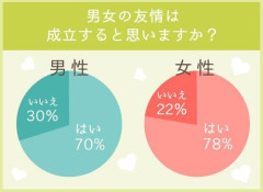 【悲報】男女の友情←これ成立するわけ？ｗｗｗｗｗｗｗｗｗｗ
