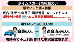 ワイの免許証画像、流出ｗｗｗｗｗｗｗｗｗｗｗ