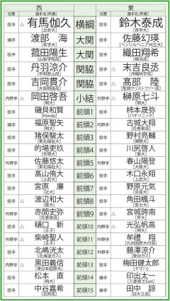 2026年ドラフト番付wwwwwwwwwwwwwwwwwwwwwwww