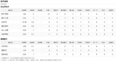 亜細亜大・川尻啓人、青山学院大打線を7回途中1失点の好投で鈴木泰成に投げ勝ち勝利投手に