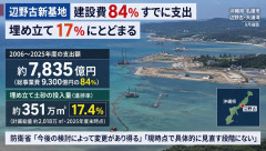 【7835億円支出】辺野古、9300億円見積もりの84％消化 土砂投入はまだ17.4％「誰のせいかは明白」