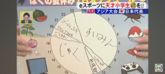ぷよぷよアジア１位のゆうき君、ロングスリーパーだった