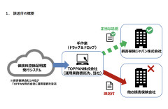 【悲報】TOPPAN、ドラッグ＆ドロップ操作ミスで17万人分のデータ誤送付…再発防止は「ファイルを選択」を使う