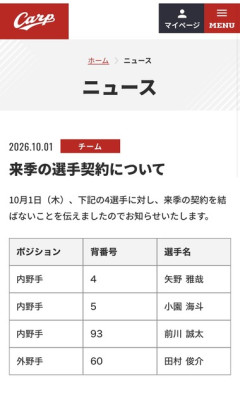 広島カープ､週刊誌にゾンビたばこの売人との写真が掲載された小園海斗･田村俊介と書類送検された矢野雅哉･前川誠太を戦力外に