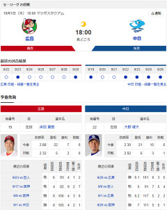 【ドラゴンズ実況】10/1 中日vs広島（マツダスタジアム）18:00～先発：大野 【中継:Jスポ1】