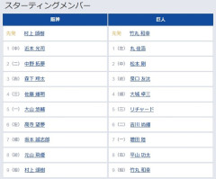 【阪神対巨人25回戦】1（左） 丸 佳浩　5（三） リチャード
