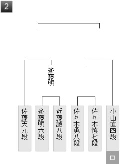 【棋聖戦】佐々木勇気八段が佐々木慎七段に勝利