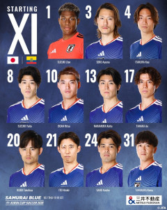 【速報】サッカー日本代表エクアドル戦のスタメンがこちら！