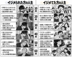 【画像】いじめられっ子さん、悲惨な人生を歩む模様