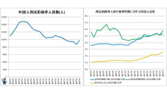 【衝撃】外国人の犯罪率、むしろ減っていた。移民入れまくる前より減ってた…