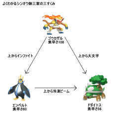 【ポケモン】これドダイトスの強みって