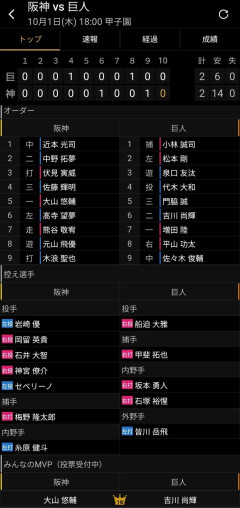 巨人、10回で残り投手1人wwwwwwwwwwwwwwwwwwwwwwwwwwwwwwwwwwwwwwwwww