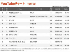 【悲報】INMUKING、オリコン7位