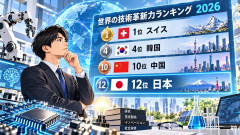 日本の技術革新、世界12位