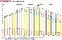 きょうから外国人の永住許可審査が厳格化…「日本人世帯の平均年収継続して上回る」条件追加  [パンナ・コッタ★]