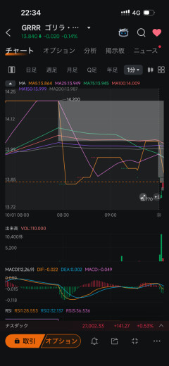 【速報】マイクロン決算で株価急騰→深夜の投資部、FX戦士くるみちゃんに見守られながらカオスになるｗｗｗ
