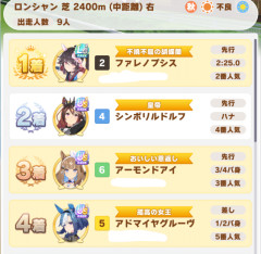 【ウマ娘】新ルドルフは適性ない場所でこれだったら中央だとどうなっちゃうの?