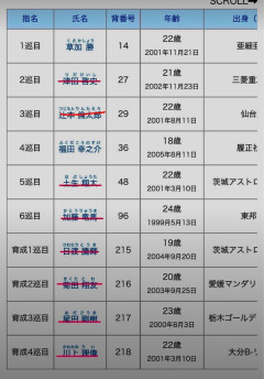2023年の中日ドラフトwwwwwwwwwwwwwwwwwwwwwwww