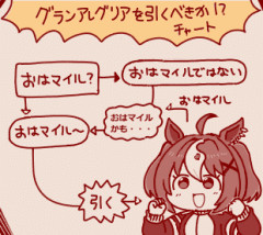 【ウマ娘】何故か可愛くて怖いことが知れ渡っているグランアレグリア