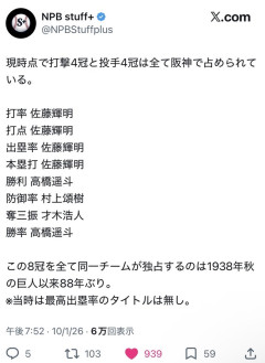 阪神タイガース88年ぶりに投打四冠独占wwwwwwwww
