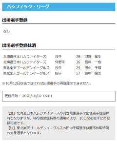 【日本ハム】河野竜生・宮崎一樹を抹消　2日公示