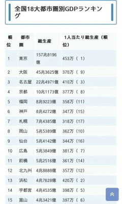 【悲報】京都にプロ野球球団がない理由、誰にもわからない・・・