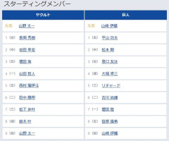 【ヤクルト対巨人25回戦】4（一） 山田 哲人　1（右） 平山 功太