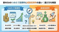 【悲報】まだNISAをやってない奴が6割も居る現実