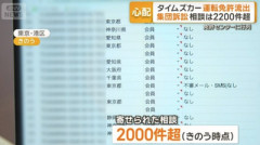 【緊急】タイムズカー流出、集団訴訟の参加希望が2200人超え