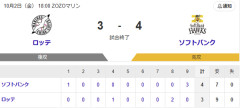 【7連勝】ホークスファン集合（2026.10.2）