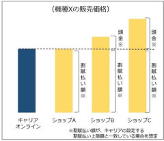 【悲報】スマホ価格、大幅値上げで限界突破してしまいガチでヤバすぎるｗｗｗｗｗｗｗｗｗｗ