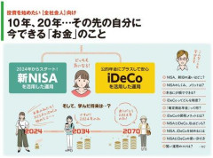 【悲報】日本人でNISAやってるやつってほぼ大半チー牛である事実ｗｗｗｗｗｗｗｗｗｗ