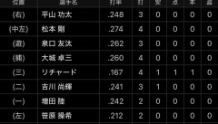 【悲報】巨人さんスターがいないＷＷＷＷＷＷＷＷＷＷＷＷＷＷＷＷＷＷ