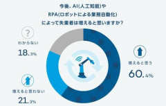 【悲報】AIに取って代わられない仕事って何がありますか？ｗｗｗｗｗｗｗｗｗｗ