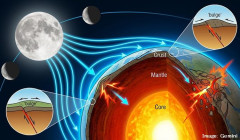 太陽と月が「地震の引き金」になる仕組みが判明した可能性！