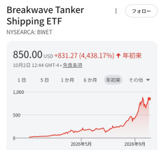 【速報】メモリ株に全力投資した部員だけ置いてけぼり→「全力チンパンだらけやった」ｗｗｗ