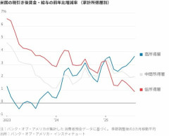 【保存版】日本の２極化加速中→『23区は年収2000万ないと人権ない』にスレ民絶句ｗｗｗ