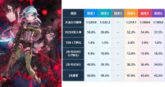 【設定付き】eSAOファントムバレットのスペック詳細が判明！