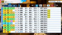 パワプロ2026の小園海斗と矢野雅哉ｗｗｗｗｗｗｗｗｗｗｗｗｗｗｗｗｗｗｗｗｗｗｗｗｗｗｗｗｗｗｗｗｗｗｗｗｗｗｗｗｗｗ