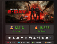 【朗報】ギアーズオブウォーEデイSteam版、アーリーなのに同接2万を超え過去最高スタートへｗｗ