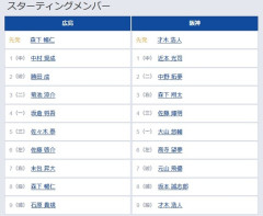 【広島対阪神23回戦】6（左） 佐藤 啓介　6（左） 高寺 望夢